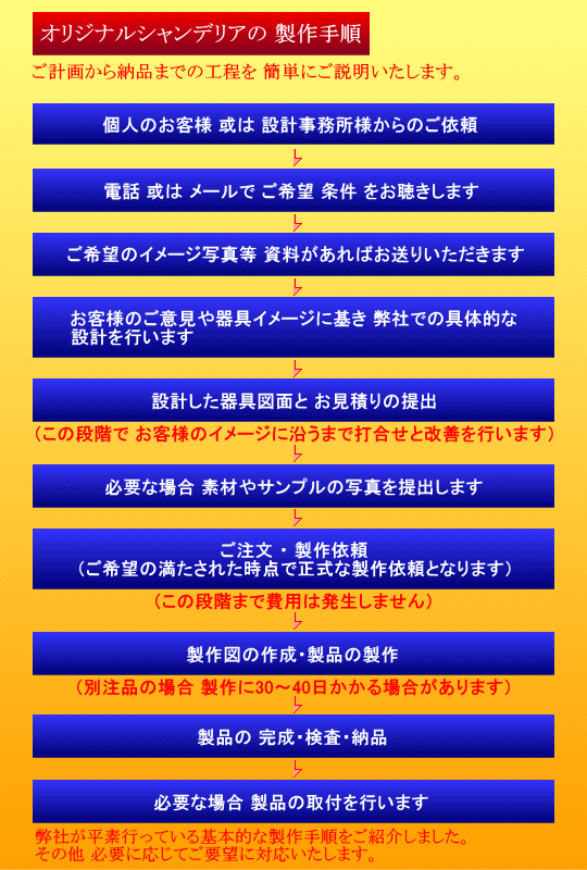 シャンデリア製作 依頼 工程